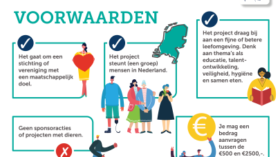 Voorwaarden voor het aandragen van een project bij de Facilicom Foundation